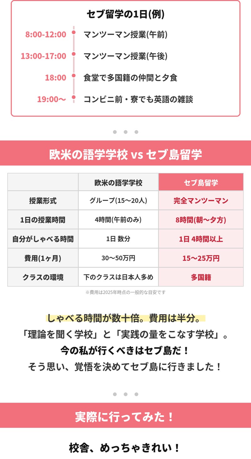 セブ留学の1日の例は、8時から12時と13時から17時がマンツーマン授業、18時に食堂で多国籍の仲間と夕食、19時以降はコンビニ前や寮でも英語で雑談。欧米の語学学校とセブ島留学の比較では、授業形式がグループ15〜20人に対し完全マンツーマン、1日の授業時間が4時間に対し8時間、自分がしゃべる時間が1日数分に対し4時間以上、1ヶ月の費用が30〜50万円に対し15〜25万円、クラスの環境は下のクラスに日本人が多いのに対し多国籍。費用は2025年時点の一般的な目安です。
